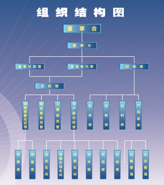 关于乐玩lewan(中国)-组织结构图.png